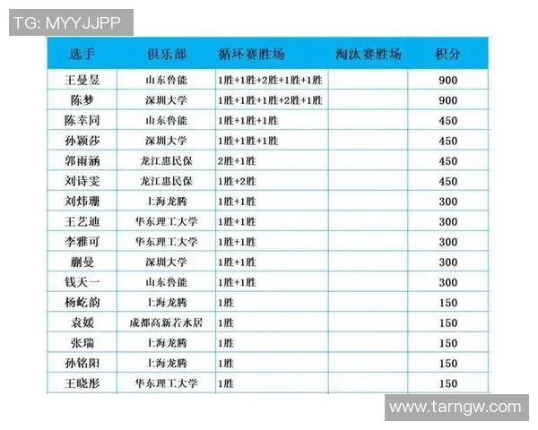 成都乒乓球队实力强劲荣登全国排行榜第九名